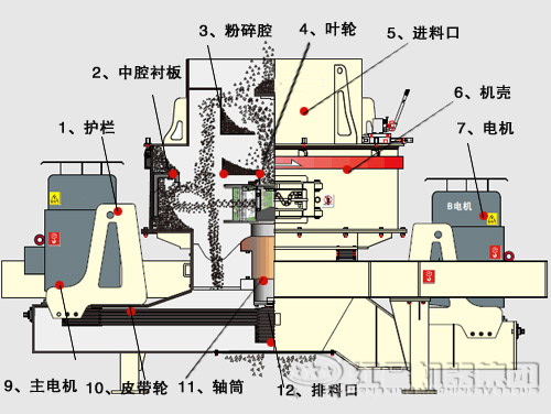 青石制砂機(jī)價(jià)格