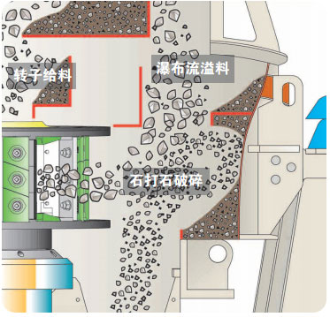 青石制砂機(jī)原理