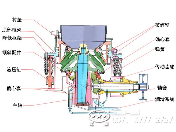 圓錐破碎機內(nèi)部結(jié)構(gòu)圖