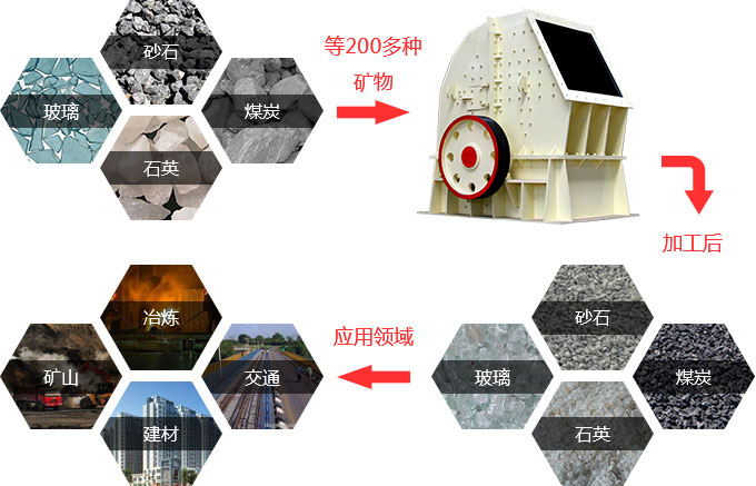 重錘式破碎機在行業(yè)中的應(yīng)用