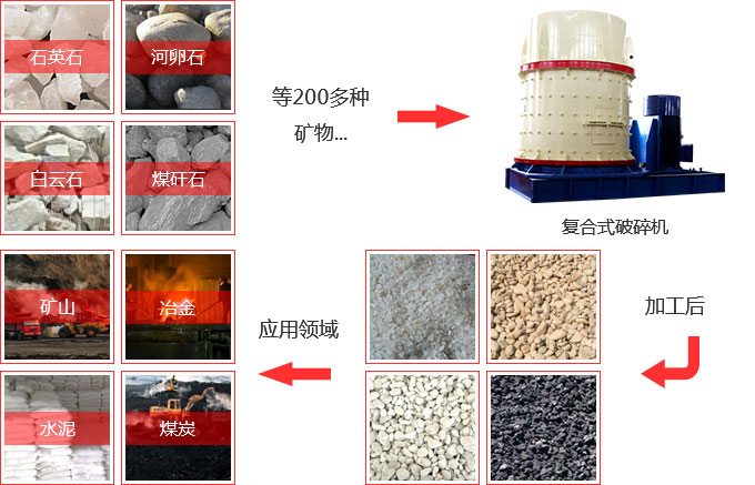 立式破碎機(jī)應(yīng)用