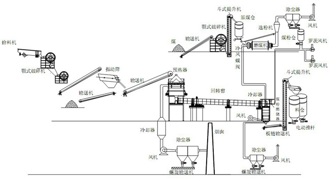 日產1000t活性石灰石生產線