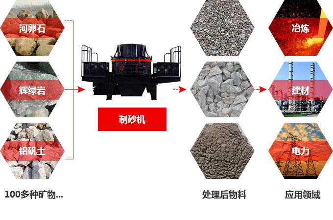 TK石料節(jié)能制砂機(jī)究竟多少錢(qián)一臺(tái)？有前途嗎？