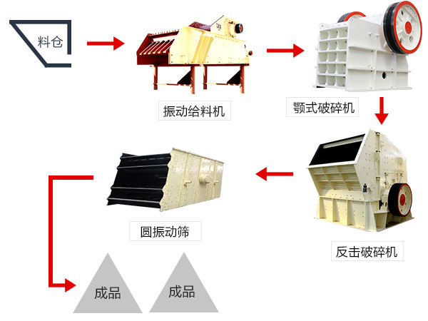 顎式破碎機(jī)工作配置