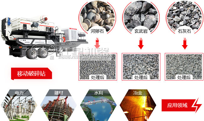 車載式流動(dòng)軋石機(jī)工作優(yōu)勢(shì)