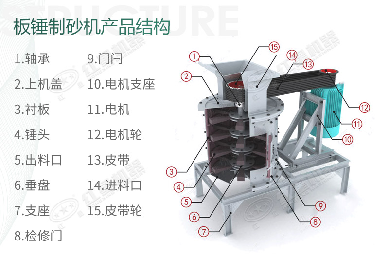 立式板錘制砂機(jī)規(guī)格、產(chǎn)量及結(jié)構(gòu)原理