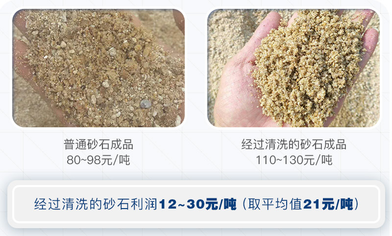 機(jī)制砂為什么要水洗？洗砂需要哪些設(shè)備？