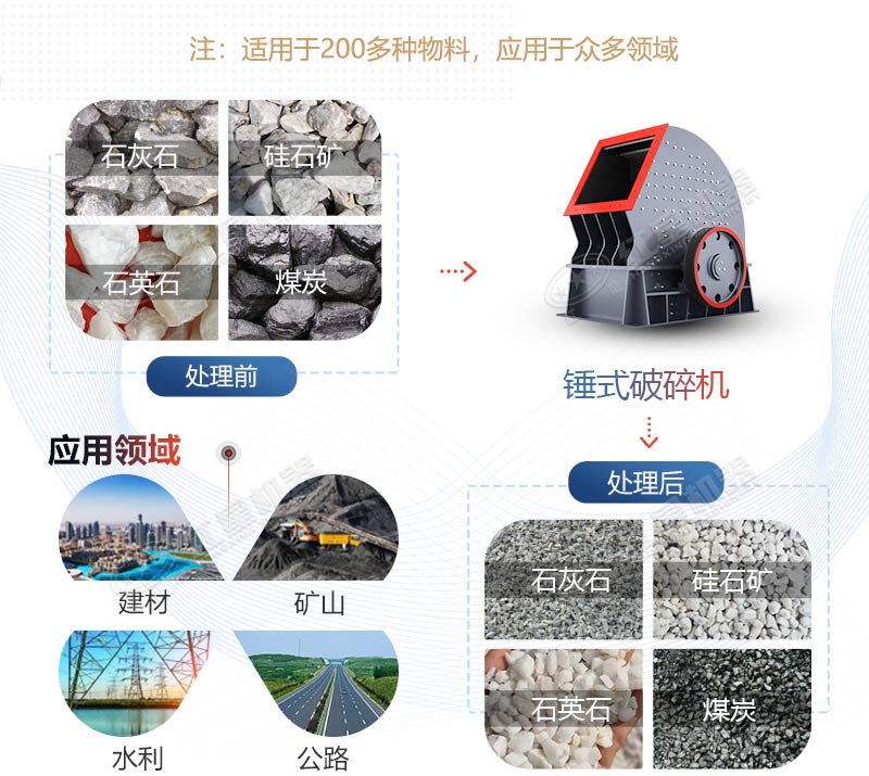 PCZ1615重錘式破碎機(jī)產(chǎn)量是多少？多少錢一臺(tái)？