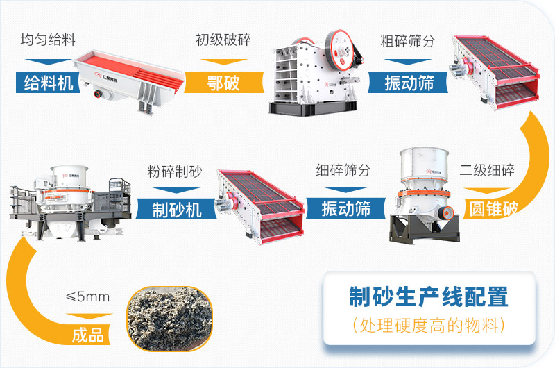 干機制砂和水洗機制砂哪個好，水洗制沙機一套多少錢？