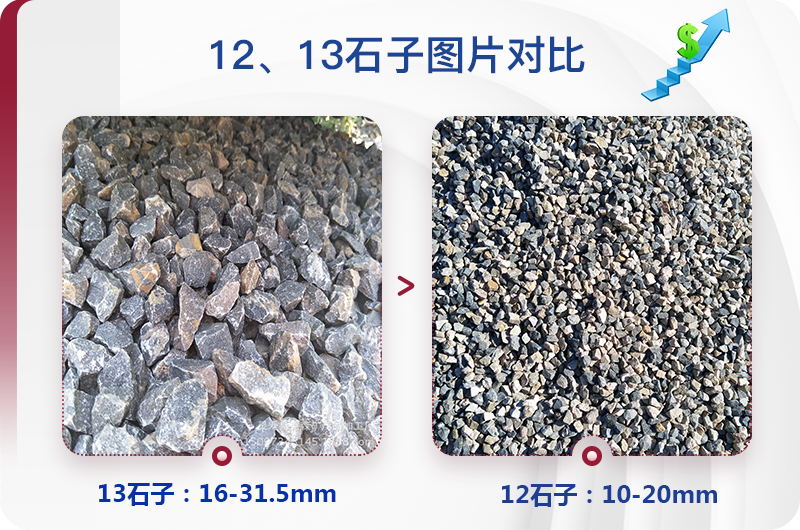 1213石料規(guī)格_生產(chǎn)12、13石子設(shè)備用什么，價格是多少