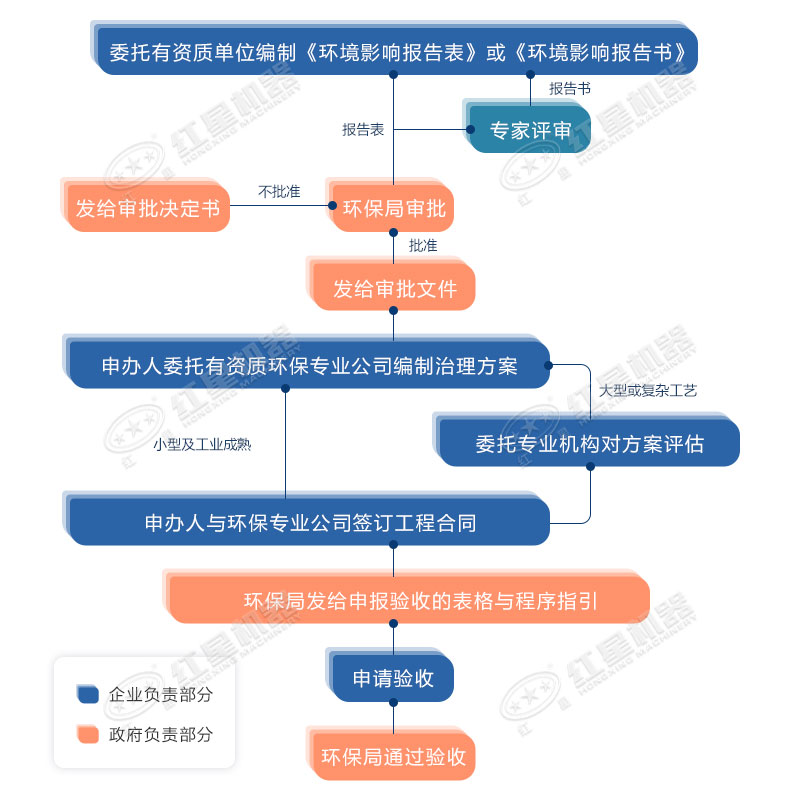 環(huán)保允許粉碎石頭嗎？用什么粉碎機(jī)合適？