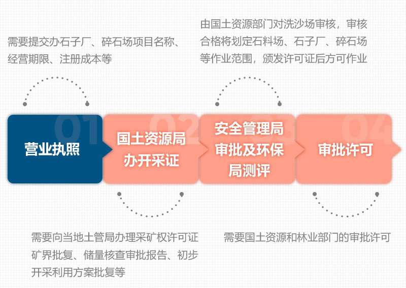 石頭破碎需要辦理什么手續(xù)？用什么破碎機？