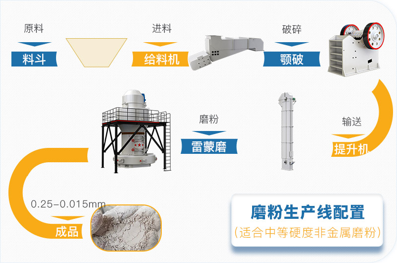 粉煤灰磨粉生產(chǎn)線一套設備價格多少，附現(xiàn)場案例